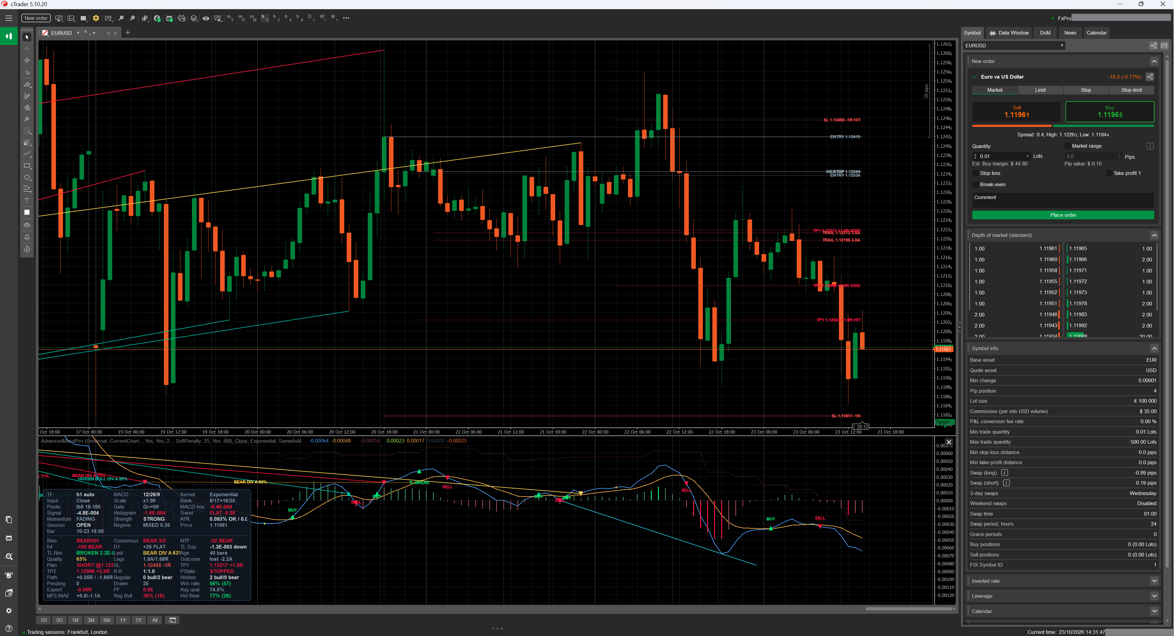 Advanced MACD Pro on a full cTrader workspace