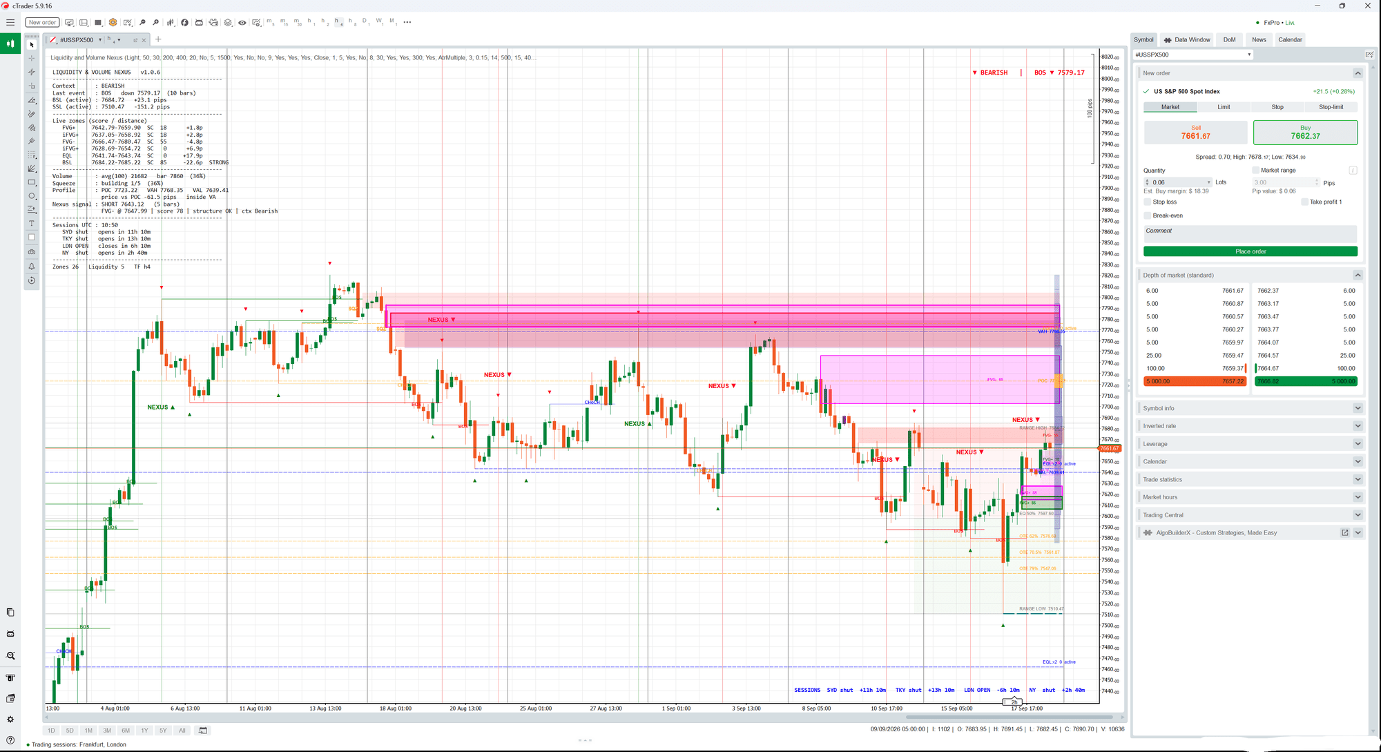 Chart in light theme