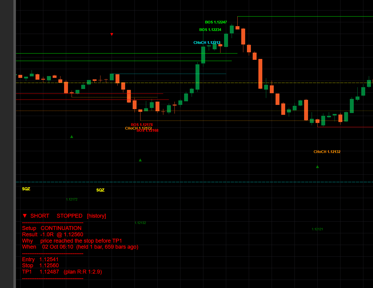 Trade plan projection and its outcome