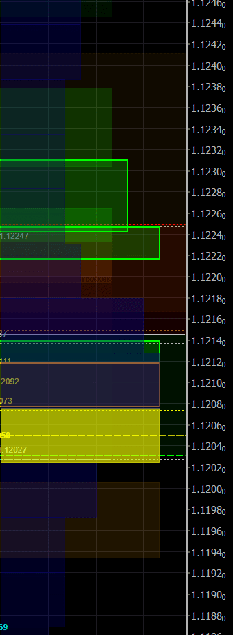 Volume profile