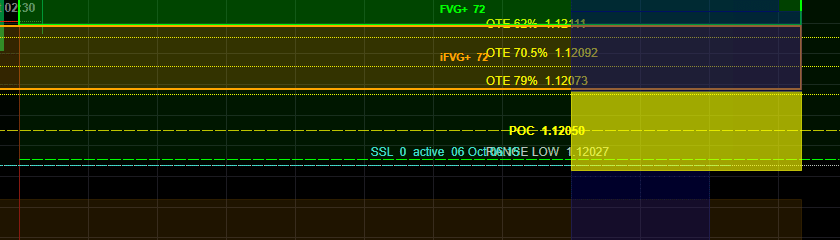 Premium, discount and the OTE ladder